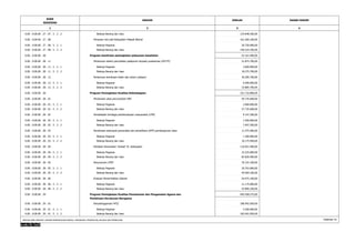 KODE 
REKENING 
URAIAN JUMLAH 
1 2 3 
DASAR HUKUM 
4 
0.00 . 0.00.00 . 27 . 07 . 5 . 2 . 2 Belanja Barang dan Jasa 124.648.300,00 
0.00 . 0.00.00 . 27 . 08 Perayaan hari jadi Kabupaten Pakpak Bharat 161.260.100,00 
0.00 . 0.00.00 . 27 . 08 . 5 . 2 . 1 Belanja Pegawai 20.750.000,00 
0.00 . 0.00.00 . 27 . 08 . 5 . 2 . 2 Belanja Barang dan Jasa 140.510.100,00 
0.00 . 0.00.00 . 28 Program kemitraan peningkatan pelayanan kesehatan 52.161.400,00 
0.00 . 0.00.00 . 28 . 11 Pertemuan sistem pencatatan pelaporan terpadu puskesmas (SP2TP) 21.875.700,00 
0.00 . 0.00.00 . 28 . 11 . 5 . 2 . 1 Belanja Pegawai 3.600.000,00 
0.00 . 0.00.00 . 28 . 11 . 5 . 2 . 2 Belanja Barang dan Jasa 18.275.700,00 
0.00 . 0.00.00 . 28 . 12 Pertemuan kemitraan bidan dan dukun (sibaso) 30.285.700,00 
0.00 . 0.00.00 . 28 . 12 . 5 . 2 . 1 Belanja Pegawai 6.400.000,00 
0.00 . 0.00.00 . 28 . 12 . 5 . 2 . 2 Belanja Barang dan Jasa 23.885.700,00 
0.00 . 0.00.00 . 28 Program Peningkatan Kualitas Kelembagaan 321.716.800,00 
0.00 . 0.00.00 . 28 . 01 Pembinaan desa percontohan PKK 59.735.600,00 
0.00 . 0.00.00 . 28 . 01 . 5 . 2 . 1 Belanja Pegawai 2.000.000,00 
0.00 . 0.00.00 . 28 . 01 . 5 . 2 . 2 Belanja Barang dan Jasa 57.735.600,00 
0.00 . 0.00.00 . 28 . 02 Pembekalan lembaga pemberdayaan masyarakat (LPM) 9.147.200,00 
0.00 . 0.00.00 . 28 . 02 . 5 . 2 . 1 Belanja Pegawai 1.500.000,00 
0.00 . 0.00.00 . 28 . 02 . 5 . 2 . 2 Belanja Barang dan Jasa 7.647.200,00 
0.00 . 0.00.00 . 28 . 03 Pembinaan kelompok pemanfaat dan pemelihara (KPP) pembangunan desa 11.475.400,00 
0.00 . 0.00.00 . 28 . 03 . 5 . 2 . 1 Belanja Pegawai 1.300.000,00 
0.00 . 0.00.00 . 28 . 03 . 5 . 2 . 2 Belanja Barang dan Jasa 10.175.400,00 
0.00 . 0.00.00 . 28 . 04 Penilaian Kecamatan Terbaik Tk. Kabupaten 116.051.400,00 
0.00 . 0.00.00 . 28 . 04 . 5 . 2 . 1 Belanja Pegawai 33.225.000,00 
0.00 . 0.00.00 . 28 . 04 . 5 . 2 . 2 Belanja Barang dan Jasa 82.826.400,00 
0.00 . 0.00.00 . 28 . 05 Penyusunan LPPD 70.332.100,00 
0.00 . 0.00.00 . 28 . 05 . 5 . 2 . 1 Belanja Pegawai 20.763.000,00 
0.00 . 0.00.00 . 28 . 05 . 5 . 2 . 2 Belanja Barang dan Jasa 49.569.100,00 
0.00 . 0.00.00 . 28 . 06 Evaluasi Pemerintahan Daerah 54.975.100,00 
0.00 . 0.00.00 . 28 . 06 . 5 . 2 . 1 Belanja Pegawai 11.175.000,00 
0.00 . 0.00.00 . 28 . 06 . 5 . 2 . 2 Belanja Barang dan Jasa 43.800.100,00 
Program Peningkatan Kualitas Pemahaman dan Pengamalan Agama dan 
Pembinaan Kerukunan Beragama 
0.00 . 0.00.00 . 29 645.458.275,00 
0.00 . 0.00.00 . 29 . 01 Penyelenggaraan MTQ 186.942.050,00 
0.00 . 0.00.00 . 29 . 01 . 5 . 2 . 1 Belanja Pegawai 4.300.000,00 
0.00 . 0.00.00 . 29 . 01 . 5 . 2 . 2 Belanja Barang dan Jasa 182.642.050,00 
RINCIAN APBD MENURUT URUSAN PEMERINTAHAN DAERAH, ORGANISASI, PENDAPATAN, BELANJA DAN PEMBIAYAAN Halaman 41 
 