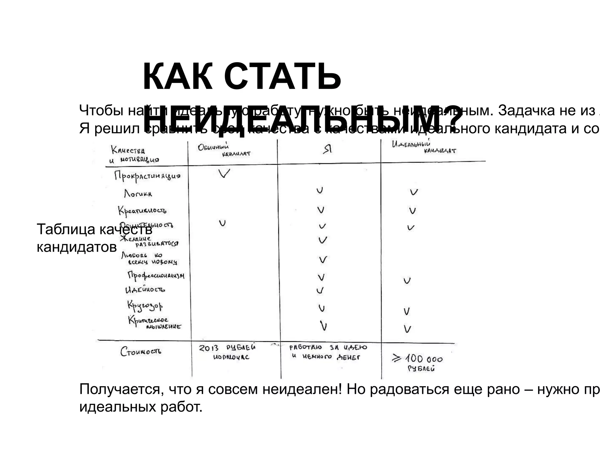 КАК СТАТЬ 
НЕИДЕАЛЬНЫМ? Чтобы найти идеальную работу, нужно быть неидеальным. Задачка не из легких. Я решил сравнить свои качества с качествами идеального кандидата и составить Получается, что я совсем неидеален! Но радоваться еще рано – нужно проверить, идеальных работ. 
Таблица качеств 
кандидатов 
 