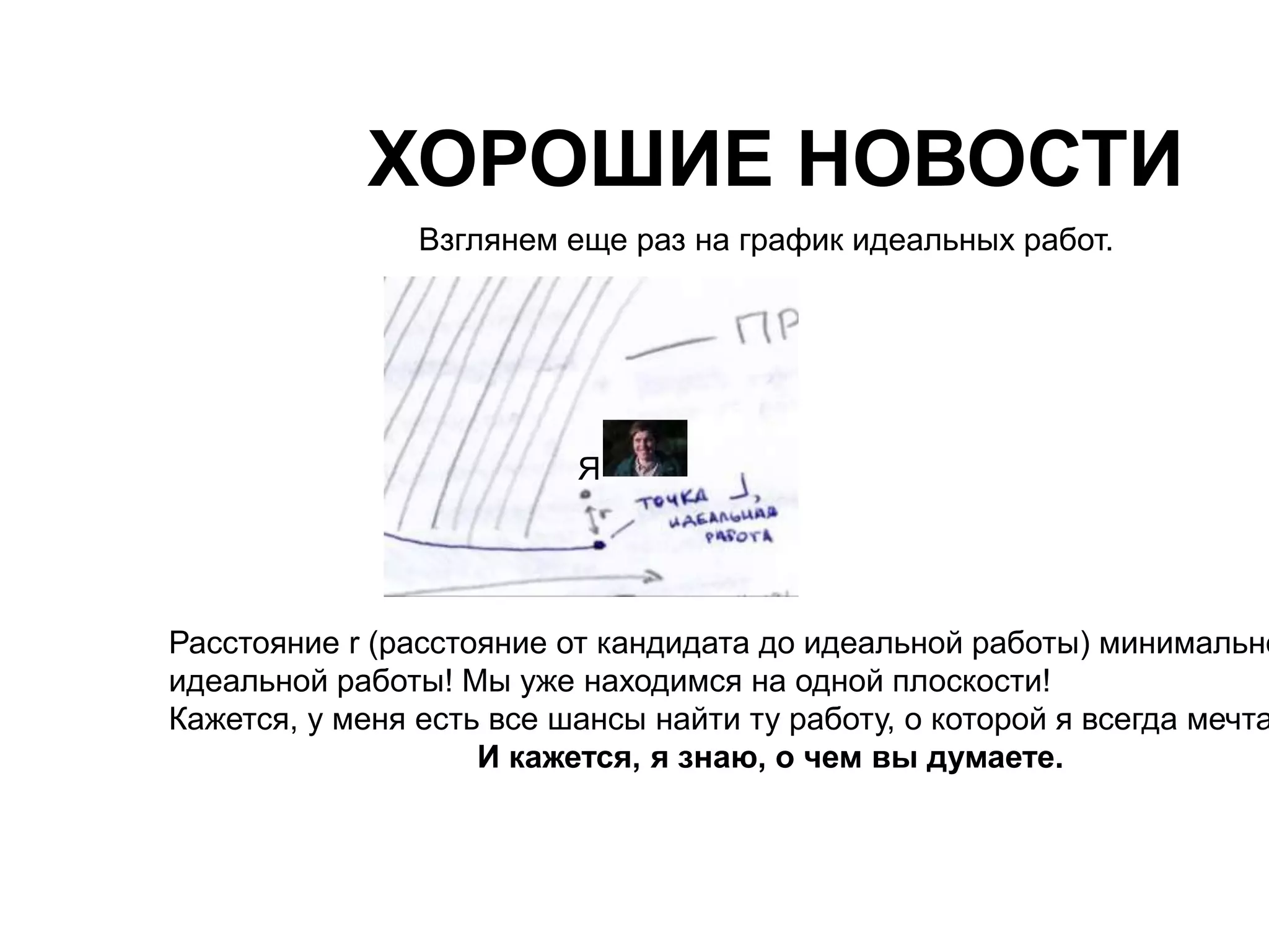ХОРОШИЕ НОВОСТИ 
Взглянем еще раз на график идеальных работ. 
Я 
Расстояние r (расстояние от кандидата до идеальной работы) минимально! идеальной работы! Мы уже находимся на одной плоскости! 
Кажется, у меня есть все шансы найти ту работу, о которой я всегда мечтал. 
И кажется, я знаю, о чем вы думаете. 
 