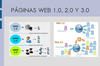 PÁGINAS WEB 1.0, 2.0 Y 3.0 
 