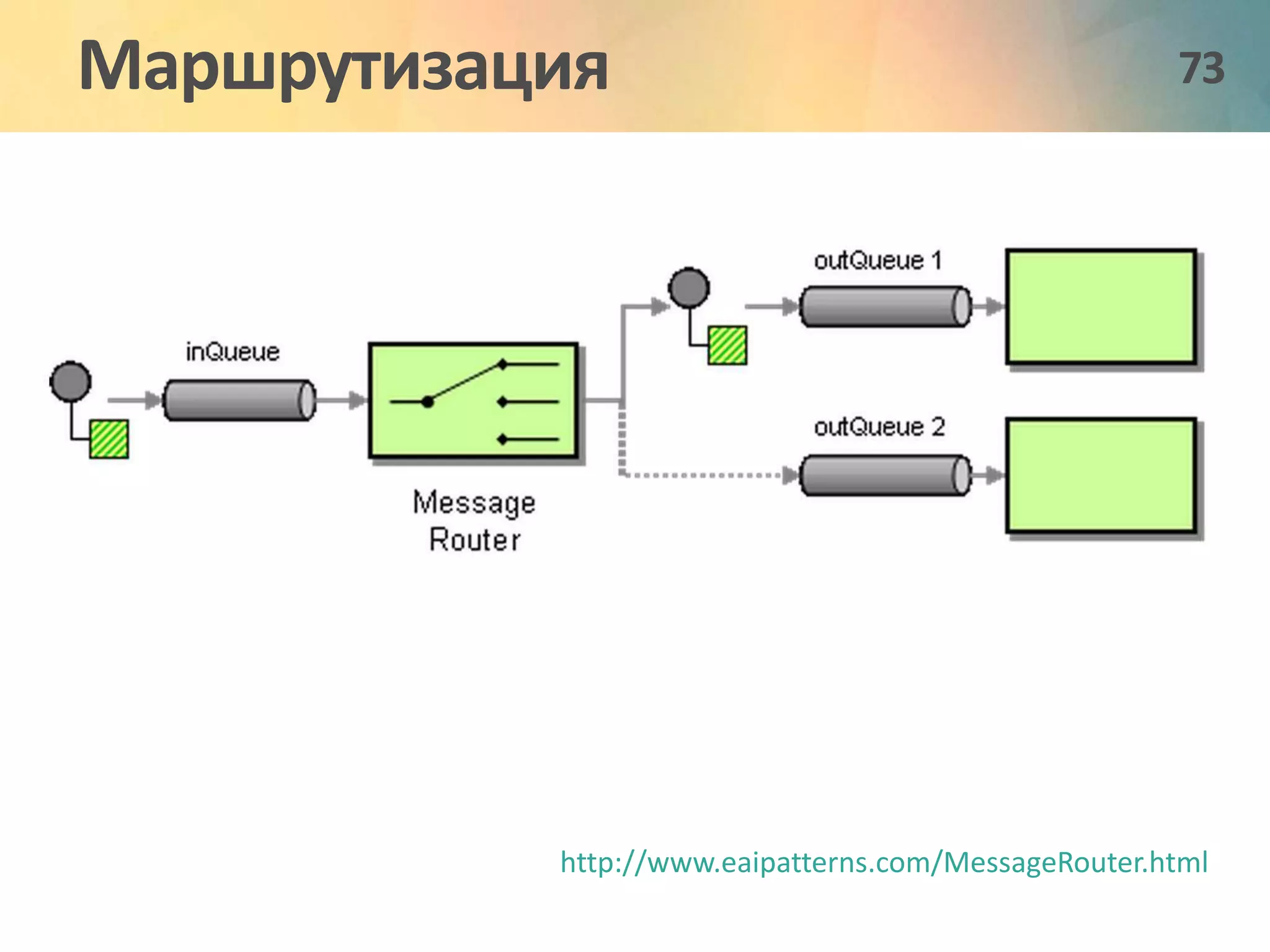 Маршрутизация 73 
http://www.eaipatterns.com/MessageRouter.html 
 