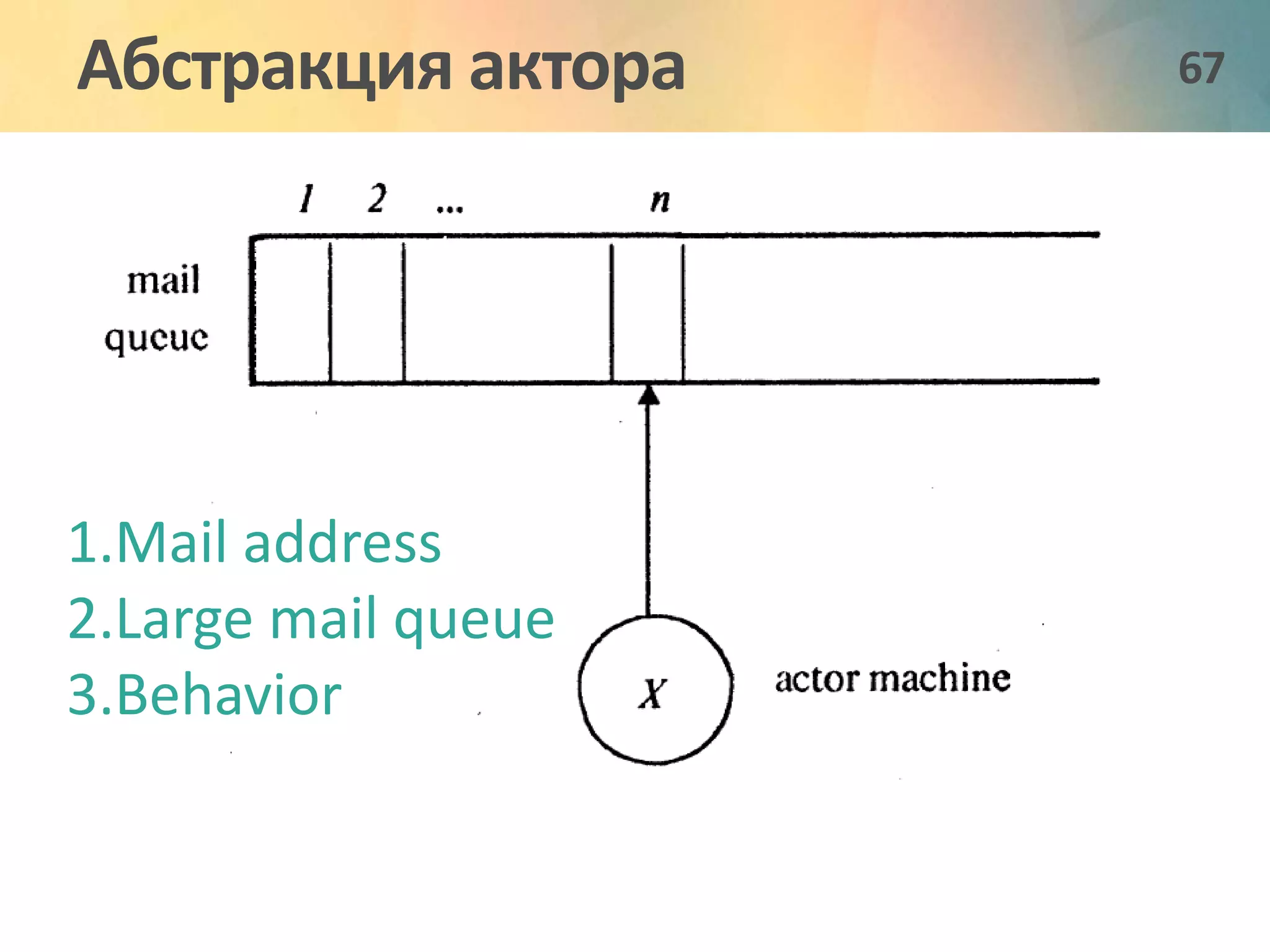 Абстракция актора 67 
1.Mail address 
2.Large mail queue 
3.Behavior 
 