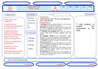 المشرفالتربوي : 
معلم المادة : 
مدير المدرسة : 
MATERIALS 
Learning Strategy 
EVALUATION 
OBJECTIVES 
Blackboard 
The textbook 
Presentations 
CD 
Audio 
Vocabulary: 
break down (v), dirty, fall over, give (someone) a lift, steal (stolen) 
Presentation: 
A Reading Read the speech bubbles to set the scene. Ask students to decide on the best title. 
B Reading Ask students to underline all the verbs with has or have. Students use these verbs to complete the sentences and then check with a partner. 
C Listening and speaking Play track 12. Ask for answers. Play track 12 again. Students listen and repeat. 
D Language helpRead the information. Elicit sentences in the first and third person present perfect. Students copy the information into their notebooks. 
E Grammar Students complete the table and then check with a partner. 
F Listening Students discuss the pictures in pairs. Play track 13. Students complete the task. Pairs prepare a full explanation of one picture. 
G Speaking Pairs take the parts of the speakers in each picture. Students prepare, practise and present the conversations to the class. 
H SpeakingPairs take the parts of the speakers in Exercise A. Students prepare, practise and present the conversation to the class. 
Discussion 
Role play 
Listening 
miming 
T asks students to present the conversation to the class. 
Giving reasons and explanations 
Usingstructures to communicate information in everyday situations 
Using present perfect regular and irregular verbs:first and third person singular, positive and negative and inquestions 
Following straightforward familiar topics 
Recognizing various intonation patterns 
Understandingthe main idea and/or basic information 
Homework: Do exerciseson page 
WED. TUE.. MON. SUN. SAT. Day At home and abroad Unit 3 Date 1 What's wrong? Lesson - - - - - Class - Share Warm Up 
 