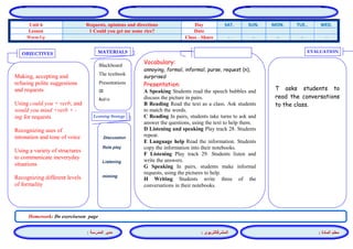المشرفالتربوي : 
معلم المادة : 
مدير المدرسة : 
MATERIALS 
Learning Strategy 
EVALUATION 
OBJECTIVES 
Blackboard 
The textbook 
Presentations 
CD 
Audio 
Vocabulary: 
annoying, formal, informal, purse, request (n), surprised 
Presentation: 
A Speaking Students read the speech bubbles and discuss the picture in pairs. 
B Reading Read the text as a class. Ask students to match the words. 
C Reading In pairs, students take turns to ask and answer the questions, using the text to help them. 
D Listening and speaking Play track 28. Students repeat. 
E Language help Read the information. Students copy the information into their notebooks. 
F Listening Play track 29. Students listen and write the answers. 
G Speaking In pairs, students make informal requests, using the pictures to help. 
H Writing Students write three of the conversations in their notebooks. 
Discussion 
Role play 
Listening 
miming 
T asks students to read the conversations to the class. 
Making, accepting and refusing polite suggestions and requests 
Using could you + verb; and would you mind +verb + - ing for requests 
Recognizing uses of intonation and tone of voice 
Using a variety of structures to communicate ineveryday situations 
Recognizing different levels of formality 
Homework: Do exerciseson page 
WED. TUE.. MON. SUN. SAT. Day Requests, opinions and directions Unit 6 Date 1 Could you get me some rice? Lesson - - - - - Class - Share Warm Up 
 