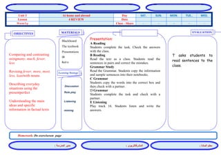 المشرفالتربوي : 
معلم المادة : 
مدير المدرسة : 
MATERIALS 
Learning Strategy 
EVALUATION 
OBJECTIVES 
Blackboard 
The textbook 
Presentations 
CD 
Audio 
Presentation: 
A Reading 
Students complete the task. Check the answers with the class. 
B Reading 
Read the text as a class. Students read the sentences in pairs and correct the mistakes. 
Grammar Study 
Read the Grammar. Students copy the information and sample sentences into their notebooks. 
C Grammar 
Students copy the words into the correct box and then check with a partner. 
D Grammar 
Students complete the task and check with a partner. 
E Listening 
Play track 16. Students listen and write the answers. 
Discussion 
Role play 
Listening 
miming 
T asks students to read sentences to the class. 
Comparing and contrasting usingmany, much, fewer, less 
Revising fewer, more, most, less, leastwith nouns 
Describing everyday situations using the presentperfect 
Understanding the main ideas and specific information in factual texts 
Homework: Do exerciseson page 
WED. TUE.. MON. SUN. SAT. Day At home and abroad Unit 3 Date 4 REVIEW Lesson - - - - - Class - Share Warm Up 
 