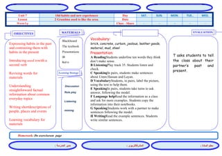 المشرفالتربوي : 
معلم المادة : 
مدير المدرسة : 
MATERIALS 
Learning Strategy 
EVALUATION 
OBJECTIVES 
Blackboard 
The textbook 
Presentations 
CD 
Audio 
Vocabulary: 
brick, concrete, curtain, jealous, leather goods, material, mud, steel 
Presentation: 
A ReadingStudents underline ten words they think don’t make sense. 
B ListeningPlay track 35. Students listen and check. 
C SpeakingIn pairs, students make sentences about Umm Hassan and Layan. 
D VocabularyStudents, in pairs, label the picture, using the text to help them. 
E SpeakingIn pairs, students take turns to ask answer, following the model. 
F Language helpRead the information as a class and ask for more examples. Students copy the information into their notebooks. 
G SpeakingStudents work with a partner to make sentences following the model. 
H WritingRead the example sentences. Students write similar sentences. 
Discussion 
Role play 
Listening 
miming 
T asks students to tell the class about their partner’s past and present. 
Expressing habits in the past and contrasting them with habits in the present 
Introducing used towith a second verb 
Revising words for materials 
Understanding straightforward factual information about common everyday topics 
Writing shortdescriptions of people, places and events 
Learning vocabulary for materials 
Homework: Do exerciseson page 
WED. TUE.. MON. SUN. SAT. Day Old habits and new experiences Unit 7 Date 2 Grandma used to like the area. Lesson - - - - - Class - Share Warm Up 
 