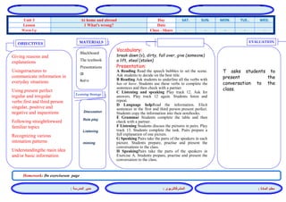 المشرفالتربوي : 
معلم المادة : 
مدير المدرسة : 
MATERIALS 
Learning Strategy 
EVALUATION 
OBJECTIVES 
Blackboard 
The textbook 
Presentations 
CD 
Audio 
Vocabulary: 
break down (v), dirty, fall over, give (someone) a lift, steal (stolen) 
Presentation: 
A Reading Read the speech bubbles to set the scene. Ask students to decide on the best title. 
B Reading Ask students to underline all the verbs with has or have. Students use these verbs to complete the sentences and then check with a partner. 
C Listening and speaking Play track 12. Ask for answers. Play track 12 again. Students listen and repeat. 
D Language helpRead the information. Elicit sentences in the first and third person present perfect. Students copy the information into their notebooks. 
E Grammar Students complete the table and then check with a partner. 
F Listening Students discuss the pictures in pairs. Play track 13. Students complete the task. Pairs prepare a full explanation of one picture. 
G Speaking Pairs take the parts of the speakers in each picture. Students prepare, practise and present the conversations to the class. 
H SpeakingPairs take the parts of the speakers in Exercise A. Students prepare, practise and present the conversation to the class. 
Discussion 
Role play 
Listening 
miming 
T asks students to present the conversation to the class. 
Giving reasons and explanations 
Usingstructures to communicate information in everyday situations 
Using present perfect regular and irregular verbs:first and third person singular, positive and negative and inquestions 
Following straightforward familiar topics 
Recognizing various intonation patterns 
Understandingthe main idea and/or basic information 
Homework: Do exerciseson page 
WED. TUE.. MON. SUN. SAT. Day At home and abroad Unit 3 Date 1 What's wrong? Lesson - - - - - Class - Share Warm Up 
 