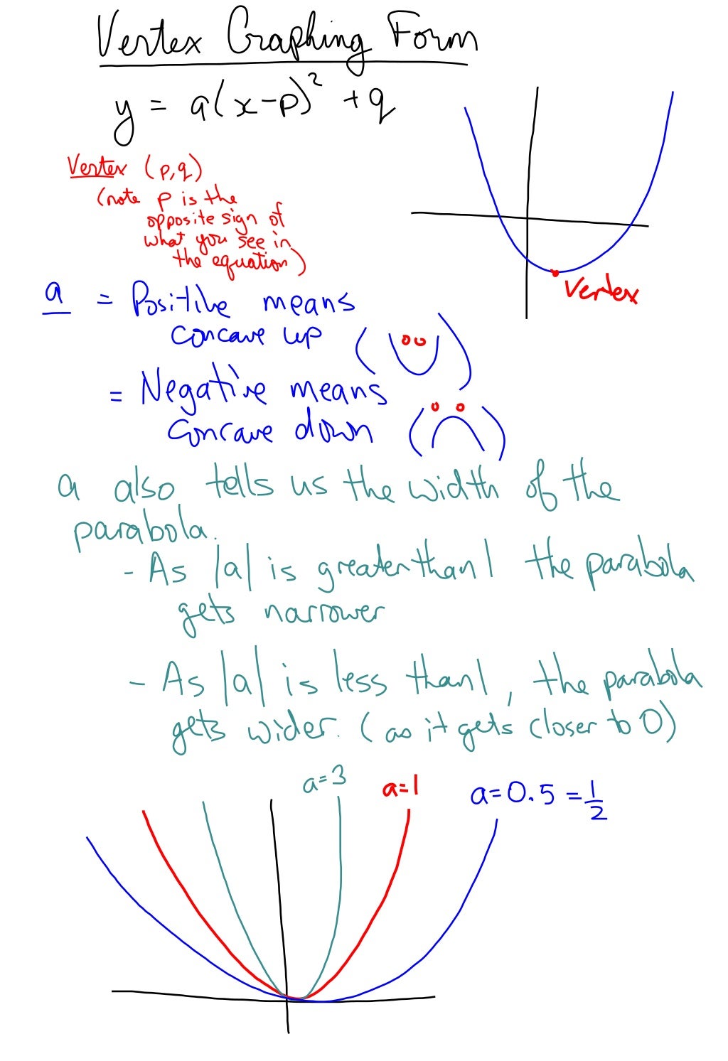 3.1 vertex graphing form