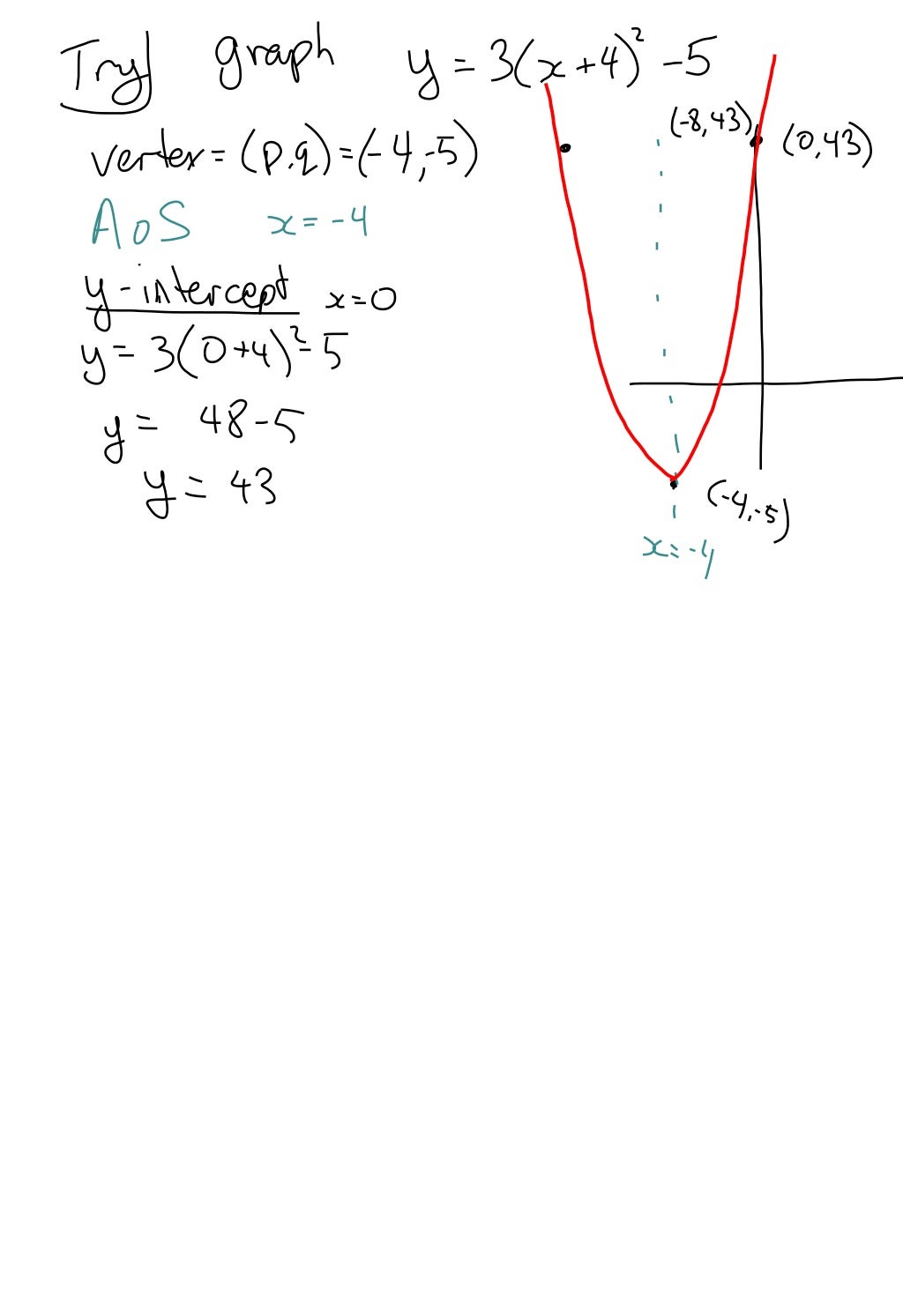 3.1 vertex graphing form