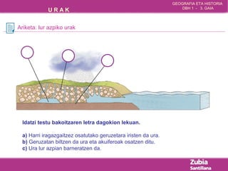 GEOGRAFIA ETA HISTORIA 
U R A K DBH 1 - 3. GAIA 
Ariketa: lur azpiko urak 
Idatzi testu bakoitzaren letra dagokion lekuan. 
a) Harri iragazgaitzez osatutako geruzetara iristen da ura. 
b) Geruzatan biltzen da ura eta akuiferoak osatzen ditu. 
c) Ura lur azpian barneratzen da. 
 