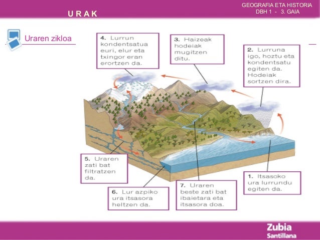 Urak
