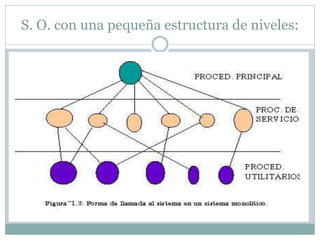 S. O. con una pequeña estructura de niveles: 
 