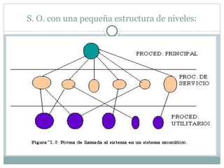 S. O. con una pequeña estructura de niveles:
 