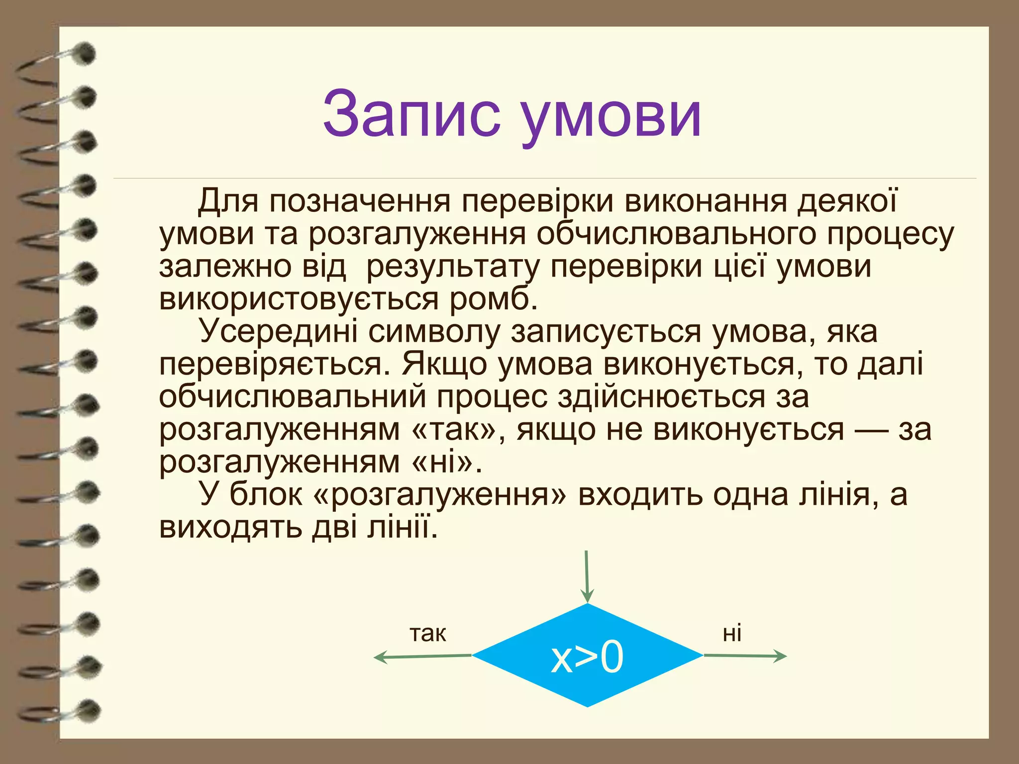 Запис умови 
Для позначення перевірки виконання деякої 
умови та розгалуження обчислювального процесу 
залежно від результату перевірки цієї умови 
використовується ромб. 
Усередині символу записується умова, яка 
перевіряється. Якщо умова виконується, то далі 
обчислювальний процес здійснюється за 
розгалуженням «так», якщо не виконується — за 
розгалуженням «ні». 
У блок «розгалуження» входить одна лінія, а 
виходять дві лінії. 
так ні 
x>0 
 