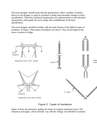 The tower designer should notice that the specifications reflect a number of choices. 
However, the designer is rarely in a position to bring about desirable changes in these 
specifications. Therefore, functional requirements are understood here as the electrical 
requirements which guide the tower design after establishment of the basic 
specifications. 
The tower designer should be familiar with the main features of the different types of 
insulators. In Figure 3 three types of insulators are shown. They are all hinged at the 
tower crossarm or bridge. 
Figure 4 shows the clearances guiding the shape of a typical suspension tower. The 
clearances and angles, which naturally vary with the voltage, are embodied in national 
 