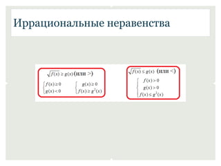 Иррациональные неравенства 
 