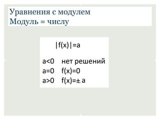 Уравнения с модулем 
Модуль = числу 
 