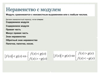 Неравенство с модулем 
Модуль сравнивается с неизвестным выражением или с любым числом. 
Делаем эквивалентный переход, читая стишок: 
Содержимое модуля 
Содержимое модуля 
Правая часть 
Минус правая часть 
Знак неравенства 
Обратный знак неравенства 
Палочка, палочка, носик. 
 