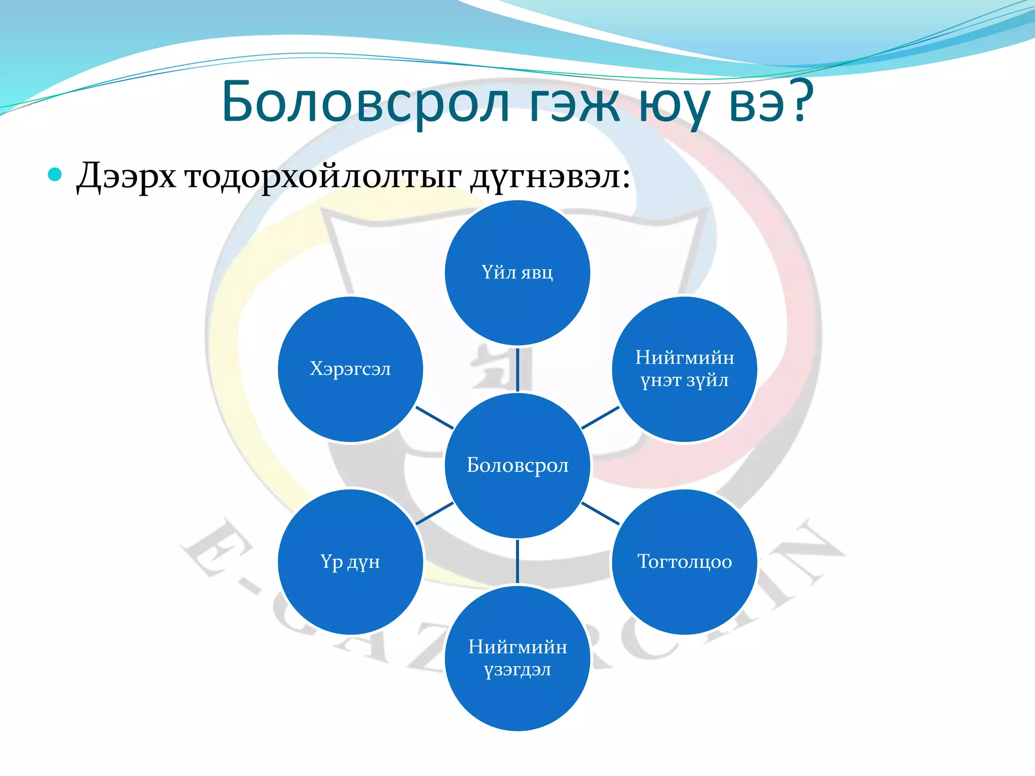 Боловсрол гэж юу вэ? 
 Дээрх тодорхойлолтыг дүгнэвэл: 
Үйл явц 
Боловсрол 
Нийгмийн 
үнэт зүйл 
Тогтолцоо 
Нийгмийн 
үзэгдэл 
Хэрэгсэл 
Үр дүн 
 