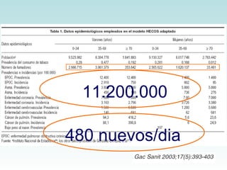 11.200.000 
480 nuevos/dia 
 