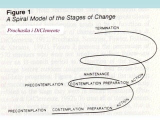 Prochaska i DiClemente 
 