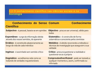 3. produção do conhecimento em sociologia | PPT