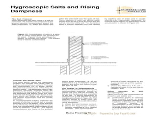10/27/2014 Pepared by Engr Fazal-E-Jalal 
 