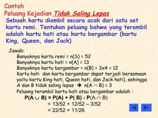 Contoh 
Peluang Kejadian Tidak Saling Lepas 
Sebuah kartu diambil secara acak dari satu set 
kartu remi. Tentukan peluang bahwa yang terambil 
adalah kartu hati atau kartu bergambar (kartu 
King, Queen, dan Jack) 
Jawab: 
Banyaknya kartu remi = n(S) = 52 
Banyaknya kartu hati = n(A) = 13 
Banyaknya kartu bergambar = n(B) = 3x4 = 12 
Kartu hati dan kartu bergambar dapat terjadi bersamaan 
yaitu kartu King hati, Queen hati, dan Jack hati), sehingga 
A dan B tidak saling lepas  n(A Ç B) = 3 
Peluang terambil kartu hati atau bergambar adalah : 
P(A È B) = P(A) + P( B) - P(A Ç B) 
= 13/52 + 12/52 – 3/52 
= 22/52 = 11/26 
 