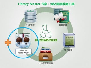 Library Master – O2O營造校園閱讀新氣氛 | PDF