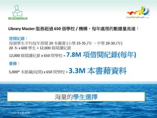 Library Master – O2O營造校園閱讀新氣氛 | PDF