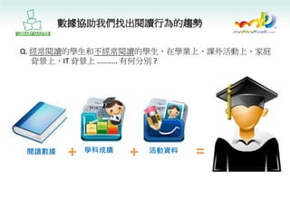 Library Master – O2O營造校園閱讀新氣氛 | PDF