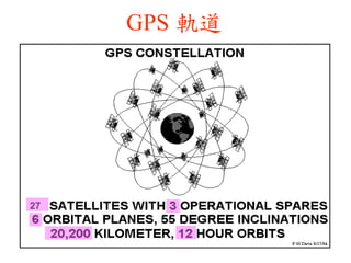 GPS ܉ 
27 
 