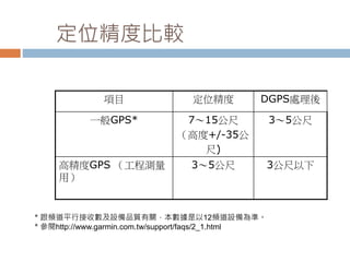 λȱ^ 
ĿλDGPS̎ 
һGPS* 715 
߶+/-35 
) 
35 
߾GPS ̜y 
ã 
353 
lƽнՔOƷ|P12lOʡ 
http://www.garmin.com.tw/support/faqs/2_1.html 
 