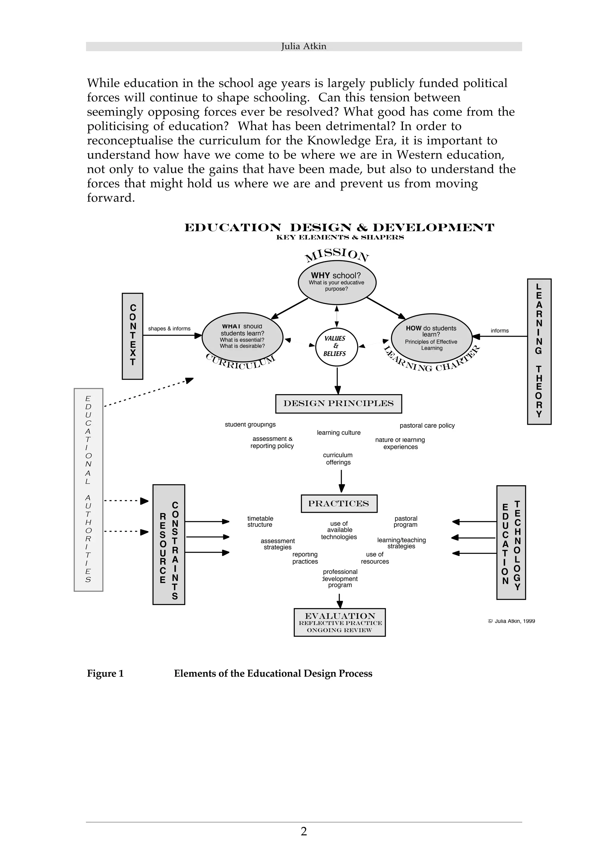 Julia Atkin 
While education in the school age years is largely publicly funded political 
forces will continue to shape schooling. Can this tension between 
seemingly opposing forces ever be resolved? What good has come from the 
politicising of education? What has been detrimental? In order to 
reconceptualise the curriculum for the Knowledge Era, it is important to 
understand how have we come to be where we are in Western education, 
not only to value the gains that have been made, but also to understand the 
forces that might hold us where we are and prevent us from moving 
forward. 
Education Design & Development 
Key Elements & Shapers 
MISSION 
Figure 1 Elements of the Educational Design Process 
2 
PRACTICES 
timetable 
structure 
assessment 
strategies 
reporting 
practices 
pastoral 
use of program 
available 
technologies 
learning/teaching 
strategies 
use of 
resources 
professional 
development 
program 
E 
DUCATIO 
N 
T 
E 
CHN 
OLO 
G 
Y 
RES 
OURCE 
C 
ONST 
RAINT 
S 
WHY school? 
What is your educative 
purpose? 
WHAT should 
students learn? 
What is essential? 
What is desirable? 
C 
O 
NT 
EXT 
shapes & informs 
curriculum 
HOW do students 
learn? 
Principles of Effective 
Learning 
L 
E 
ARNIN 
G 
T 
HE 
O 
RY 
LEARNI NG CHARTER 
informs 
VALUES 
& 
BELIEFS 
design principles 
student groupings 
learning culture 
assessment & 
reporting policy 
pastoral care policy 
nature of learning 
experiences 
curriculum 
offerings 
EVALUATION 
reflective practice 
Ongoing review 
© Julia Atkin, 1999 
E 
DU 
C 
ATI 
ON 
AL 
A 
UT 
H 
ORI 
TI 
E 
S 
 