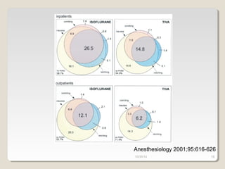 Anesthesiology 2001;95:616-626 
10/30/14 18 
 