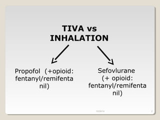 TIVA vs 
INHALATION 
Propofol (+opioid: 
fentanyl/remifenta 
nil) 
Sefovlurane 
(+ opioid: 
fentanyl/remifenta 
nil) 
10/30/14 2 
 