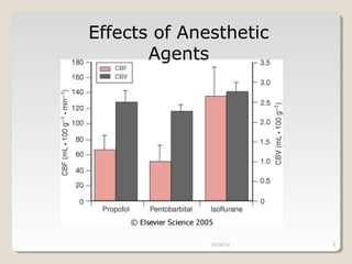 Effects of Anesthetic 
Agents 
10/30/14 9 
 