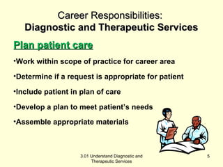 CCaarreeeerr RReessppoonnssiibbiilliittiieess:: 
DDiiaaggnnoossttiicc aanndd TThheerraappeeuuttiicc SSeerrvviicceess 
PPllaann ppaattiieenntt ccaarree 
•Work within scope of practice for career area 
•Determine if a request is appropriate for patient 
•Include patient in plan of care 
•Develop a plan to meet patient’s needs 
•Assemble appropriate materials 
3.01 Understand Diagnostic and 
Therapeutic Services 
5 
 