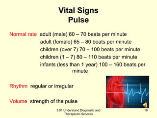 VViittaall SSiiggnnss 
Pulse 
Normal rate adult (male) 60 – 70 beats per minute 
adult (female) 65 – 80 beats per minute 
children (over 7) 70 – 100 beats per minute 
children (1 – 7) 80 – 110 beats per minute 
infants (less than 1 year) 100 – 160 beats per 
minute 
Rhythm regular or irregular 
Volume strength of the pulse 
3.01 Understand Diagnostic and 
Therapeutic Services 
19 
 