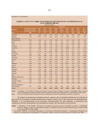 101 
Recuadro IV.3 (conclusión) 
AMÉRICA LATINA Y EL CARIBE: ESCENARIOS DE CRECIMIENTO DE LAS EMISIONES DE CO2 
EN EL PERÍODO 2009-2015 
(En porcentajes) 
Escenarios 
Intensidad energética Mín. Mín. Mín. Prom. Prom. Prom. Max. Max. Max. 
Supuesto 
Intensidad carbónica Mín. Prom. Max. Mín. Prom. Max. Mín. Prom. Max. 
País PIB I II III IV V VI VII VIII IX 
Argentina 2,45 -3,18 -1,23 0,73 -0,77 1,18 3,14 1,64 3,59 5,55 
Barbados 1,80 -10,39 -1,97 6,45 -6,85 1,57 9,99 -3,31 5,11 13,53 
Bolivia (Estado 
Plurinacional de) 3,40 -6,40 1,22 8,84 -3,46 4,16 11,78 -0,53 7,09 14,71 
Brasil 4,77 2,19 4,24 6,28 3,27 5,32 7,37 4,36 6,40 8,45 
Chile 3,08 -4,95 -1,00 2,95 -3,43 0,52 4,47 -1,90 2,04 5,99 
Colombia 2,75 -7,15 -2,70 1,75 -4,66 -0,21 4,24 -2,17 2,28 6,72 
Costa Rica 4,90 -1,09 3,38 7,85 1,74 6,21 10,69 4,57 9,05 13,52 
Cuba 6,42 -2,55 2,35 7,25 -0,06 4,84 9,73 2,42 7,32 12,22 
Ecuador 2,57 -11,14 1,34 13,82 -9,24 3,24 15,72 -7,35 5,14 17,62 
El Salvador 3,40 -0,11 3,63 7,37 1,27 5,01 8,74 2,65 6,38 10,12 
Granada 1,69 -4,82 -0,95 2,92 -1,28 2,60 6,47 2,27 6,15 10,02 
Guatemala 3,54 -0,68 3,42 7,52 0,76 4,86 8,96 2,21 6,31 10,41 
Guyana 2,15 -4,52 -1,85 0,83 -2,39 0,29 2,96 -0,26 2,42 5,09 
Haití 1,80 -17,17 0,46 18,08 -12,48 5,15 22,77 -7,79 9,84 27,46 
Honduras 3,60 0,33 4,47 8,61 2,23 6,37 10,51 4,13 8,27 12,41 
Jamaica 5,96 -5,52 1,91 9,35 -0,15 7,28 14,71 5,21 12,64 20,07 
México 2,39 -3,51 -1,06 1,39 -2,03 0,42 2,87 -0,55 1,90 4,35 
Nicaragua 3,40 -3,35 1,93 7,20 -2,07 3,20 8,48 -0,79 4,48 9,75 
Panamá 4,70 -9,53 0,04 9,60 -5,21 4,36 13,92 -0,89 8,67 18,24 
Paraguay 2,41 -2,04 1,81 5,66 -0,15 3,70 7,54 1,73 5,58 9,43 
Perú 2,51 -3,60 0,09 3,78 -1,75 1,95 5,64 0,11 3,80 7,49 
República Dominicana 6,15 -1,78 2,40 6,58 1,25 5,42 9,60 4,27 8,45 12,62 
Suriname 4,26 -0,18 1,17 2,52 2,19 3,53 4,88 4,55 5,89 7,24 
Trinidad y Tabago 4,70 -7,28 -1,82 3,63 -3,08 2,37 7,83 1,12 6,57 12,02 
Uruguay 1,35 -5,28 0,45 6,17 -3,46 2,27 7,99 -1,64 4,09 9,81 
Venezuela (República 
Bolivariana de) 0,85 -10,72 -4,47 1,79 -6,94 -0,69 5,56 -3,16 3,09 9,34 
Región -2,53 0,49 4,02 -0,78 2,37 6,03 1,06 4,33 8,12 
Fuente: J. Samaniego y L.M. Galindo, “Escenarios de emisiones de gases de efecto invernadero asociados a combustibles fósiles en América 
Latina: una aproximación empírica”, Santiago de Chile, Comisión Económica para América Latina y el Caribe (CEPAL), 2009, inédito. 
Nota: La tasa de crecimiento de las emisiones en la región corresponde a la suma de las registradas en los países considerados. 
El conjunto de simulaciones realizadas muestran, entonces, que es altamente probable que las emisiones de 
gases de efecto invernadero continúen aumentando en América Latina, esto es, que los procesos de desacoplamiento 
energético y de descarbonización de las economías latinoamericanas son aún incipientes e insuficientes para 
compensar los factores dinamizadores de la demanda de energía y del crecimiento de las emisiones. 
Fuente: J. Samaniego y L.M. Galindo, “Escenarios de emisiones de gases de efecto invernadero asociados a combustibles 
fósiles en América Latina: una aproximación empírica”, Santiago de Chile, Comisión Económica para América Latina 
y el Caribe (CEPAL), 2009, inédito. 
a Los modelos ARIMA se encuentran disponibles en la División de Desarrollo Sostenible y Asentamientos Humanos de la 
CEPAL. Las estimaciones correspondientes a la Argentina y México incluyen las proyecciones de la CEPAL para 2009. 
 
