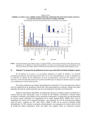 103 
Gráfico IV.10 
AMÉRICA LATINA Y EL CARIBE: EVOLUCIÓN DEL CONSUMO DE SUSTANCIAS QUE AGOTAN 
LA CAPA DE OZONO (SAO) SEGÚN PAÍSES, 1990-2007 
(En toneladas de potencial agotamiento del ozono (PAO) y porcentajes) 
1 600 
1 400 
1 200 
1 000 
800 
600 
400 
200 
0 
Argentina 
Honduras 
Guatemala 
Costa Rica 
Chile 
Ecuador 
Cuba 
República Dominicana 
Uruguay 
El Salvador 
Trinidad y Tabago 
Panamá 
Perú 
Paraguay 
45 000 
40 000 
35 000 
30 000 
25 000 
20 000 
15 000 
10 000 
5 000 
Haití 
0 
Bolivia (Est. Plur. de) 
Br asi l México Venezuela 
Bahamas 
Barbados 
Nicaragua 
(Rep. Bol. de) 
Belice 
Jamaica 
Suriname 
Antigua y Barbuda 
Guyana 
Saint Kitts y Nevis 
Colombia 
Granada 
San Vicente y las Granadinas 
0 
-20 
-40 
-60 
-80 
-100 
-120 
Dominica 
Santa Lucía 
Toneladas de potencial agotamiento del ozono (PAO) 
200 
150 
100 
50 
0 
-50 
-100 
-150 
Tasa de variación acumulada, 1990-2007 
1990 2007 Variación 
Fuente: Comisión Económica para América Latina y el Caribe (CEPAL), sobre la base de Naciones Unidas, Base de datos de 
indicadores de los Objetivos de Desarrollo del Milenio, con datos de la Secretaría del Ozono del Programa de las 
Naciones Unidas para el Medio Ambiente (PNUMA) [en línea] http://ozone.unep.org/Data_Reporting/Data_Access/. 
d) Indicador 7.4: proporción de poblaciones de peces que están dentro de límites biológicos seguros 
El crecimiento de la pesca y la acuicultura industrial, el cambio de hábitat y la creciente 
contaminación imponen una marcada presión sobre los recursos hidrobiológicos, lo que se manifiesta en 
la reducción de algunas de las poblaciones de peces de importancia comercial. En respuesta a esta 
situación, se han incorporado prácticas de gestión sostenible para el manejo de algunas especies, aunque 
con resultados poco claros hasta la fecha. 
No existen estadísticas que reflejen apropiadamente el indicador 7.4. Las investigaciones sobre el 
nivel de explotación de las pesquerías ofrecen una visión aproximada de la situación, aunque estos datos 
dependen más bien de estudios puntuales que de un levantamiento sistemático de información. 
Según los antecedentes disponibles, las poblaciones de peces de América Latina y el Caribe no se 
cuentan entre las más amenazadas, como lo estarían las del Atlántico nororiental, el Océano Índico 
occidental y el Pacífico noroccidental. En las pesquerías continentales, la región tiene una alta proporción 
de recursos menos explorados en comparación con la media mundial (FAO, 2009b). Pese a que el 
rendimiento de la pesca en la Amazonía brasileña —que representa un 17% de la producción pesquera 
anual del país— aumentó un 37% entre 1996 y 2006, el 60% de las reservas continúan siendo 
subexplotadas. Un 30% restante se encuentra sobreexplotado o en recuperación. Los datos sobre el nivel 
de producción deben interpretarse desde una óptica más integral, dados los numerosos factores 
 