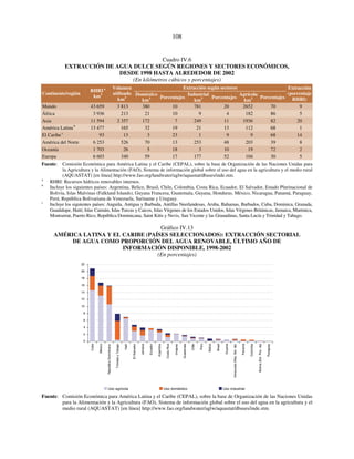 108 
Cuadro IV.6 
EXTRACCIÓN DE AGUA DULCE SEGÚN REGIONES Y SECTORES ECONÓMICOS, 
DESDE 1998 HASTA ALREDEDOR DE 2002 
(En kilómetros cúbicos y porcentajes) 
Extracción según sectores 
Continente/región 
RHRI a 
km3 
Volumen 
utilizado 
km3 
Doméstico 
km3 Porcentajes 
Industrial 
km3 Porcentajes 
Agrícola 
km3 Porcentajes 
Extracción 
(porcentaje 
RHRI) 
Mundo 43 659 3 813 380 10 781 20 2652 70 9 
África 3 936 213 21 10 9 4 182 86 5 
Asia 11 594 2 357 172 7 249 11 1936 82 20 
América Latina b 13 477 165 32 19 21 13 112 68 1 
El Caribe c 93 13 3 23 1 9 9 68 14 
América del Norte 6 253 526 70 13 253 48 203 39 8 
Oceanía 1 703 26 5 18 3 10 19 72 2 
Europa 6 603 340 59 17 177 52 104 30 5 
Fuente: Comisión Económica para América Latina y el Caribe (CEPAL), sobre la base de Organización de las Naciones Unidas para 
la Agricultura y la Alimentación (FAO), Sistema de información global sobre el uso del agua en la agricultura y el medio rural 
(AQUASTAT) [en línea] http://www.fao.org/landwater/aglw/aquastat/dbases/inde.stm. 
a RHRI: Recursos hídricos renovables internos. 
b Incluye los siguientes países: Argentina, Belice, Brasil, Chile, Colombia, Costa Rica, Ecuador, El Salvador, Estado Plurinacional de 
Bolivia, Islas Malvinas (Falkland Islands), Guyana Francesa, Guatemala, Guyana, Honduras, México, Nicaragua, Panamá, Paraguay, 
Perú, República Bolivariana de Venezuela, Suriname y Uruguay. 
c Incluye los siguientes países: Anguila, Antigua y Barbuda, Antillas Neerlandesas, Aruba, Bahamas, Barbados, Cuba, Dominica, Granada, 
Guadalupe, Haití, Islas Caimán, Islas Turcas y Caicos, Islas Vírgenes de los Estados Unidos, Islas Vírgenes Británicas, Jamaica, Martinica, 
Montserrat, Puerto Rico, República Dominicana, Saint Kitts y Nevis, San Vicente y las Granadinas, Santa Lucía y Trinidad y Tabago. 
Gráfico IV.13 
AMÉRICA LATINA Y EL CARIBE (PAÍSES SELECCIONADOS): EXTRACCIÓN SECTORIAL 
DE AGUA COMO PROPORCIÓN DEL AGUA RENOVABLE, ÚLTIMO AÑO DE 
INFORMACIÓN DISPONIBLE, 1998-2002 
(En porcentajes) 
22 
20 
18 
16 
14 
12 
10 
8 
6 
4 
2 
0 
Cuba 
México 
República Dominicana 
Trinidad y Tabago 
Haití 
El Salvador 
Jamaica 
Ecuador 
Argentina 
Costa Rica 
Uruguay 
Guatemala 
Chile 
Perú 
Belice 
Brasil 
Guyana 
Venezuela (Rep. Bol. de) 
Panamá 
Colombia 
Bolivia (Est. Plur. de) 
Paraguay 
Uso agrícola Uso doméstico Uso industrial 
Fuente: Comisión Económica para América Latina y el Caribe (CEPAL), sobre la base de Organización de las Naciones Unidas 
para la Alimentación y la Agricultura (FAO), Sistema de información global sobre el uso del agua en la agricultura y el 
medio rural (AQUASTAT) [en línea] http://www.fao.org/landwater/aglw/aquastat/dbases/inde.stm. 
 
