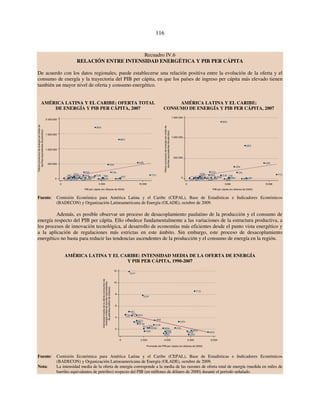 116 
Recuadro IV.6 
RELACIÓN ENTRE INTENSIDAD ENERGÉTICA Y PIB PER CÁPITA 
De acuerdo con los datos regionales, puede establecerse una relación positiva entre la evolución de la oferta y el 
consumo de energía y la trayectoria del PIB per cápita, en que los países de ingreso per cápita más elevado tienen 
también un mayor nivel de oferta y consumo energético. 
AMÉRICA LATINA Y EL CARIBE: OFERTA TOTAL AMÉRICA LATINA Y EL CARIBE: 
DE ENERGÍA Y PIB PER CÁPITA, 2007 CONSUMO DE ENERGÍA Y PIB PER CÁPITA, 2007 
ARG 
MEX 
URY 
BRB 
ECU CUB 
NIC PAN 
BOL 
BRA 
VEN 
COL CHL 
CRI 
PER DOM 
SLV 
GRD 
GTM 
HND JAM 
PRY 
HTI GUY 
SUR 
TTO 
2 000 000 
1 500 000 
1 000 000 
500 000 
0 
BRA 
COL CHL 
PER 
ECU CUB CRI SLV 
DOM 
HND JAM 
1 500 000 
1 000 000 
500 000 
Fuente: Comisión Económica para América Latina y el Caribe (CEPAL), Base de Estadísticas e Indicadores Económicos 
(BADECON) y Organización Latinoamericana de Energía (OLADE), octubre de 2009. 
Además, es posible observar un proceso de desacoplamiento paulatino de la producción y el consumo de 
energía respecto del PIB per cápita. Ello obedece fundamentalmente a las variaciones de la estructura productiva, a 
los procesos de innovación tecnológica, al desarrollo de economías más eficientes desde el punto vista energético y 
a la aplicación de regulaciones más estrictas en este ámbito. Sin embargo, este proceso de desacoplamiento 
energético no basta para reducir las tendencias ascendentes de la producción y el consumo de energía en la región. 
AMÉRICA LATINA Y EL CARIBE: INTENSIDAD MEDIA DE LA OFERTA DE ENERGÍA 
Y PIB PER CÁPITA, 1990-2007 
TTO 
MEX 
BRB ARG 
GUY 
NIC 
BOL 
VEN 
BRA CHL 
SUR 
COL 
PAN 
CRI 
JAM 
CUB 
PRY 
ECU 
HND 
GTM 
SLV 
GRD 
HTI 
DOM 
PER 
URY 
12 
10 
8 
6 
4 
2 
Intensidad media de la oferta (consumo) de 
energía (miles de barriles equivalentes 
de petróleo/millón de dólares) 
0 2 000 4 000 6 000 8 000 
Promedio del PIB per cápita (en dólares de 2000) 
Fuente: Comisión Económica para América Latina y el Caribe (CEPAL), Base de Estadísticas e Indicadores Económicos 
(BADECON) y Organización Latinoamericana de Energía (OLADE), octubre de 2009. 
Nota: La intensidad media de la oferta de energía corresponde a la media de las razones de oferta total de energía (medida en miles de 
barriles equivalentes de petróleo) respecto del PIB (en millones de dólares de 2000) durante el período señalado. 
Oferta (consumo) de energía (en miles de 
barriles equivalentes de petróleo) 
Oferta (consumo) de energía (en miles de 
barriles equivalentes de petróleo) 
0 5 000 10 000 
PIB per cápita (en dólares de 2000) PIB per cápita (en dólares de 2000) 
ARG 
BOL BRB 
GRD 
GTM 
HTI GUY 
MEX 
NIC PRY PAN 
SUR 
TTO 
URY 
VEN 
0 
0 5 000 10 000 
 
