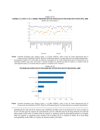 129 
Gráfico IV.23 
AMÉRICA LATINA Y EL CARIBE: PROPORCIÓN DE ESPECIES EN PELIGRO DE EXTINCIÓN, 2008 
(Índice de la Lista Roja a) 
1,2 
1,0 
0,8 
0,6 
0,4 
0,2 
0,0 
Antigua y Barbuda 
Argentina 
Bahamas 
Barbados 
Belice 
Bolivia (Est. Plur. de) 
Brasil 
Chile 
Colombia 
Costa Rica 
Cuba 
Dominica 
Ecuador 
El Salvador 
Granada 
Guatemala 
Guyana 
Haití 
Honduras 
Jamaica 
México 
Nicaragua 
Panamá 
Paraguay 
Perú 
República Dominicana 
Saint Kitts y Nevis 
San Vicente y las Granadinas 
Santa Lucía 
Suriname 
Trinidad y Tabago 
Uruguay 
Venezuela (Rep. Bol. de) 
Animales Plantas 
Fuente: Comisión Económica para América Latina y el Caribe (CEPAL), sobre la base de Unión Internacional para la 
Conservación de la Naturaleza (UICN), “Red List of Threatened Species” [en línea] http://www.iucnredlist.org/static/stats. 
a Corresponde al índice de la Lista Roja de Especies Amenazadas de la Unión Internacional para la Conservación de la 
Naturaleza (UICN), cuyo valor oscila entre 1 (cuando el peligro de extinción de todas las especies se clasifica como de 
“preocupación menor”) y 0 (cuando todas las especies se clasifican como “extintas”). 
Gráfico IV.24 
NÚMERO DE ESPECIES EN PELIGRO DE EXTINCIÓN SEGÚN REGIONES, 2008 
0 2 000 4 000 6 000 8 000 10 000 12 000 
Asia 
América Latina y el Caribe 
África 
Europa 
América del Norte 
Antártida 
Fuente: Comisión Económica para América Latina y el Caribe (CEPAL), sobre la base de Unión Internacional para la 
Conservación de la Naturaleza (UICN), “Red List of Threatened Species” [en línea] http://www.iucnredlist.org/static/stats. 
reproducción de cada una de las especies que contribuyen al índice, pero en la mayoría de los casos el rango es 
de 10 a 50 años para las especies de corta duración y de 10 a 100 años para las de larga duración. El valor del 
índice puede oscilar entre 1 (cuando todas las especies se clasifican como de preocupación menor) y 0 (cuando 
todas las especies se clasifican como extintas). En el gráfico IV.23 se muestra el índice de la Lista Roja 
correspondiente al año 2008, en 33 países de América Latina y El Caribe. 
 