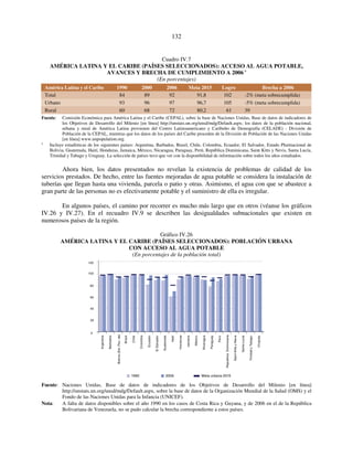 132 
Cuadro IV.7 
AMÉRICA LATINA Y EL CARIBE (PAÍSES SELECCIONADOS): ACCESO AL AGUA POTABLE, 
AVANCES Y BRECHA DE CUMPLIMIENTO A 2006 a 
(En porcentajes) 
América Latina y el Caribe 1990 2000 2006 Meta 2015 Logro Brecha a 2006 
Total 84 89 92 91,8 102 -2% (meta sobrecumplida) 
Urbano 93 96 97 96,7 105 -5% (meta sobrecumplida) 
Rural 60 68 72 80,2 61 39 
Fuente: Comisión Económica para América Latina y el Caribe (CEPAL), sobre la base de Naciones Unidas, Base de datos de indicadores de 
los Objetivos de Desarrollo del Milenio [en línea] http://unstats.un.org/unsd/mdg/Default.aspx; los datos de la población nacional, 
urbana y rural de América Latina provienen del Centro Latinoamericano y Caribeño de Demografía (CELADE) - División de 
Población de la CEPAL, mientras que los datos de los países del Caribe proceden de la División de Población de las Naciones Unidas 
[en línea] www.unpopulation.org. 
a Incluye estadísticas de los siguientes países: Argentina, Barbados, Brasil, Chile, Colombia, Ecuador, El Salvador, Estado Plurinacional de 
Bolivia, Guatemala, Haití, Honduras, Jamaica, México, Nicaragua, Paraguay, Perú, República Dominicana, Saint Kitts y Nevis, Santa Lucía, 
Trinidad y Tabago y Uruguay. La selección de países tuvo que ver con la disponibilidad de información sobre todos los años estudiados. 
Ahora bien, los datos presentados no revelan la existencia de problemas de calidad de los 
servicios prestados. De hecho, entre las fuentes mejoradas de agua potable se considera la instalación de 
tuberías que llegan hasta una vivienda, parcela o patio y otras. Asimismo, el agua con que se abastece a 
gran parte de las personas no es efectivamente potable y el suministro de ella es irregular. 
En algunos países, el camino por recorrer es mucho más largo que en otros (véanse los gráficos 
IV.26 y IV.27). En el recuadro IV.9 se describen las desigualdades subnacionales que existen en 
numerosos países de la región. 
Gráfico IV.26 
AMÉRICA LATINA Y EL CARIBE (PAÍSES SELECCIONADOS): POBLACIÓN URBANA 
CON ACCESO AL AGUA POTABLE 
(En porcentajes de la población total) 
120 
100 
80 
60 
40 
20 
0 
Argentina 
Barbados 
Brasil 
Chile 
Colombia 
Ecuador 
El Salvador 
Guatemala 
Haití 
Honduras 
Jamaica 
México 
Nicaragua 
Paraguay 
Perú 
República Dominicana 
Saint Kitts y Nevis 
Santa Lucía 
Fuente: Naciones Unidas, Base de datos de indicadores de los Objetivos de Desarrollo del Milenio [en línea] 
http://unstats.un.org/unsd/mdg/Default.aspx, sobre la base de datos de la Organización Mundial de la Salud (OMS) y el 
Fondo de las Naciones Unidas para la Infancia (UNICEF). 
Nota: A falta de datos disponibles sobre el año 1990 en los casos de Costa Rica y Guyana, y de 2006 en el de la República 
Bolivariana de Venezuela, no se pudo calcular la brecha correspondiente a estos países. 
Trinidad y Tabago 
Uruguay 
1990 2006 Meta urbana 2015 
Bolivia (Est. Plur. de) 
 