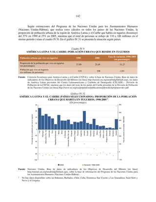 142 
Según estimaciones del Programa de las Naciones Unidas para los Asentamientos Humanos 
(Naciones Unidas-Hábitat), que realiza estos cálculos en todos los países de las Naciones Unidas, la 
proporción de población urbana de la región de América Latina y el Caribe que habita en tugurios disminuyó 
del 37% en 1990 al 25% en 2005, mientras que el total de personas se redujo de 110 a 106 millones en el 
mismo período (véase el cuadro IV.9). En el gráfico IV.31 se presenta la situación según países. 
Cuadro IV.9 
AMÉRICA LATINA Y EL CARIBE: POBLACIÓN URBANA QUE RESIDE EN TUGURIOS 
Población urbana que vive en tugurios 1990 2005 Tasa de variación 1990-2005 
(en porcentajes) 
Proporción de la población que vive en tugurios 
(en porcentajes) 
37,09 25,49 -31,27 
Población que vive en tugurios 
(en millones de personas) 
110 106 -3,81 
Fuente: Comisión Económica para América Latina y el Caribe (CEPAL), sobre la base de Naciones Unidas, Base de datos de 
indicadores de los Objetivos de Desarrollo del Milenio [en línea] http://unstats.un.org/unsd/mdg/Default.aspx; los datos 
de América Latina provienen del Centro Latinoamericano y Caribeño de Demografía (CELADE) - División de 
Población de la CEPAL, mientras que los datos del resto de los países del Caribe proceden de la División de Población 
de las Naciones Unidas [en línea] http://www.un.org/esa/population/publications/pdewallchart/popenvdev.pdf. 
Gráfico IV.31 
AMÉRICA LATINA Y EL CARIBE (PAÍSES SELECCIONADOS): PROPORCIÓN DE LA POBLACIÓN 
URBANA QUE HABITA EN TUGURIOS, 1990-2005 a 
(En porcentajes) 
80 
60 
40 
20 
0 
-20 
-40 
-60 
-80 
-100 
Haití 
600 
500 
400 
300 
200 
100 
0 
Fuente: Naciones Unidas, Base de datos de indicadores de los Objetivos de Desarrollo del Milenio [en línea] 
http://unstats.un.org/unsd/mdg/Default.aspx, sobre la base de información del Programa de las Naciones Unidas para 
los Asentamientos Humanos (Naciones Unidas-Hábitat). 
a No hay datos disponibles sobre las Bahamas, Barbados, Chile, Cuba, Dominica, San Vicente y Las Granadinas, Saint Kitts y 
Nevis y el Uruguay. 
Nicaragua 
Bolivia (Est. Plur. de) 
Guatemala 
Perú 
República Dominicana 
Belice 
Brasil 
El Salvador 
Venezuela (Rep. Bol. de) 
Paraguay 
Trinidad y Tabago 
Panamá 
Argentina 
Jamaica 
Ecuador 
Colombia 
Honduras 
México 
Costa Rica 
Santa Lucía 
Antigua y Barbuda 
Granada 
Suriname 
Guyana 
Porcentaje de la población que vive en tugurios 
-100 
Tasa de variación acumulada, 1990-2005 
2005 Variación 1990-2005 
 