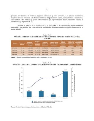 153 
precarias en términos de vivienda, ingresos, educación y otros servicios. Los efectos económicos 
negativos no solo obedecen a la destrucción física del patrimonio, acervo, infraestructura e inventarios, 
sino también a las pérdidas y gastos extraordinarios que representan los daños pertinentes (véanse el 
cuadro IV.10 y el gráfico IV.35). 
Tal como se observa en el cuadro IV.10 y el gráfico IV.35, la tasa de daños según número de 
habitantes y las pérdidas por cada millón de unidades del PIB han aumentado significativamente en la 
última década. 
Cuadro IV.10 
AMÉRICA LATINA Y EL CARIBE: CUANTIFICACIÓN DEL IMPACTO DE LOS DESASTRES, 
1970-2008 
Período Número de 
muertes 
Población 
directamente 
afectada 
Pérdidas 
(en millones 
de dólares 
corrientes) 
Población 
(número de 
habitantes) 
Producto Interno 
Bruto (en dólares 
corrientes) 
Tasa de 
fatalidad 
(muertes cada 
10.000 
habitantes) 
Tasa de daños 
(número de 
afectados cada 
10.000 
habitantes) 
Pérdidas por 
cada millón de 
unidades del 
PIB (en 
porcentajes) 
1970-1980 38 042 4 229 260 2 639 038 319 522 500 218 369 670 927 1,19 132,4 12,1 
1980-1990 34 202 5 442 500 11 719 490 398 132 500 469 427 206 614 0,86 136,7 25,0 
1990-2000 32 965 2 671 888 25 074 439 478 286 500 938 967 269 181 0,69 55,9 26,7 
2000-2008 9 384 33 641 911 52 470 791 546 287 000 1 517 244 429 123 0,17 615,8 34,6 
Fuente: Comisión Económica para América Latina y el Caribe (CEPAL). 
Gráfico IV.35 
AMÉRICA LATINA Y EL CARIBE: EFECTOS ECONÓMICOS Y SOCIALES DE LOS DESASTRES 
132,4 136,7 
700 
600 
500 
400 
300 
200 
100 
Fuente: Comisión Económica para América Latina y el Caribe (CEPAL). 
55,9 
615,8 
12,1 
25 
26,7 
34,6 
0 
1970-1980 1980-1990 1990-2000 2000-2008 
Número de afectados cada 10 000 habitantes 
40 
35 
30 
25 
20 
15 
10 
5 
0 
Pérdidas por cada millón de unidades del PIB 
Tasa de daños (número de afectados cada 10 000 habitantes) 
Pérdidas por cada millón de unidades del PIB 
 