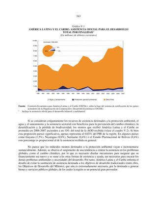 163 
Gráfico V.1 
AMÉRICA LATINA Y EL CARIBE: ASISTENCIA OFICIAL PARA EL DESARROLLO 
TOTAL POR FINALIDAD a 
(En millones de dólares corrientes) 
10 000 
9 000 
8 000 
7 000 
6 000 
5 000 
4 000 
3 000 
2 000 
1 000 
0 
Acumulado 1990-2007 
6% 
90% 4% 
1990 1991 1992 1993 1994 1995 1996 1997 1998 1999 2000 2001 2002 2003 2004 2005 2006 2007 
Agua y saneamiento Protección general ambiental Otros fines 
Fuente: Comisión Económica para América Latina y el Caribe (CEPAL), sobre la base del sistema de notificación de los países 
acreedores de la Organización de Cooperación y Desarrollo Económicos (OCDE). 
a Incluye la asistencia oficial para el desarrollo bilateral y multilateral. 
Si se consideran conjuntamente los recursos de asistencia destinados a la protección ambiental, el 
agua y el saneamiento y la asistencia sectorial con beneficios para la prevención del cambio climático, la 
desertificación y la pérdida de biodiversidad, los montos que recibió América Latina y el Caribe en 
promedio en 2006-2007 ascienden a un 10% del total de la AOD recibida (véase el cuadro V.2). Si bien 
esta proporción parece significativa, apenas representa el 0,02% del PIB de la región. En algunos países 
como Guyana (1,5%), Nicaragua (0,6%), Suriname (0,4%) o el Estado Plurinacional de Bolivia (0,4%) 
este porcentaje es proporcional al de la asistencia recibida en general. 
No parece que los reducidos montos destinados a la protección ambiental vayan a incrementarse 
sustancialmente. Además, se observa el surgimiento de una tendencia a centrar la asistencia en los problemas 
globales, como el cambio climático, por lo que es necesario diseñar mecanismos para asegurar que su 
financiamiento sea nuevo y se sume a las otras formas de asistencia y ayuda, tan necesarias para encarar los 
demás problemas ambientales y necesidades del desarrollo. Por tanto, América Latina y el Caribe enfrenta el 
desafío de evitar la sustitución de asistencia destinada a los objetivos de desarrollo tradicionales (entre ellos, 
los Objetivos de Desarrollo del Milenio), que aún es extremadamente necesaria, por la destinada a generar 
bienes y servicios públicos globales, de los cuales la región es un potencial gran proveedor. 
 