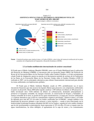 164 
Gráfico V.2 
ASISTENCIA OFICIAL PARA EL DESARROLLO: DESEMBOLSO TOTAL EN 
MARCADORES DE RÍO, 2000-2007 
(En porcentajes y dólares corrientes) 
Desembolso total de AOD en América Latina, 2000-2007 (marcadores de Río) 
(En millones de dólares) 
Desertificación 
Cambio climático y desertificación 
Cambio climático 
Biodiversidad, cambio climático y desertificación 
Biodiversidad y desertificación 
Biodiversidad y cambio climático 
Biodiversidad 
Desembolso total de AOD, acumulado 2000-2007 
(En porcentajes) 
0,3 
8,2 
91,5 
Resto del mundo 
América Latina y el Caribe (marcadores de Río) 
América Latina y el Caribe (otros) 
1600 
1400 
1200 
1000 
800 
600 
400 
200 
0 
Fuente: Comisión Económica para América Latina y el Caribe (CEPAL), sobre la base del sistema de notificación de los países 
acreedores de la Organización de Cooperación y Desarrollo Económicos (OCDE). 
2. Los fondos multilaterales internacionales de carácter concesional 
El Fondo para el Medio Ambiente Mundial (FMAM), junto con el Fondo Multilateral para la aplicación 
del Protocolo de Montreal (FMPM), el mecanismo para un desarrollo limpio (MDL) del Protocolo de 
Kyoto de la Convención Marco de las Naciones Unidas sobre Cambio Climático, y el más recientemente 
creado Fondo de Adaptación, puesto en marcha en el decimotercer período de sesiones de la Conferencia 
de las Partes en la Convención Marco de las Naciones Unidas sobre el Cambio Climático (COP-13) 
realizada en 2007, son las principales alternativas para obtener financiamiento internacional para abordar 
los temas ambientales con implicaciones globales. 
El Fondo para el Medio Ambiente Mundial, creado en 1991, probablemente sea el nuevo 
mecanismo financiero que más recursos ha logrado obtener para proyectos con componentes ambientales 
en países en desarrollo. Hasta 2006 había logrado canalizar 1.390 millones de dólares en 405 proyectos, y 
había movilizado otros 4.620 millones de dólares en cofinanciación, destinados principalmente a 
promover el transporte sostenible, las energías renovales, la conservación de bosques y humedales, el 
manejo sostenible de la tierra, la gestión de las aguas transfronterizas y el pago por servicios ambientales 
y a explorar alternativas que eviten los contaminantes orgánicos persistentes. América Latina y el Caribe 
ha obtenido poco más del 21% de todos los fondos canalizados por el FMAM —aunque también se ha 
beneficiado de proyectos globales o que incluyen a varias regiones—, siendo el área relacionada con la 
biodiversidad la principal receptora (alrededor del 60% de los fondos), seguida de la de cambio climático 
que ha ido incrementando su participación, hasta representar el 35% de ellos. El resto se reparte entre las 
aguas transfronterizas, las áreas múltiples, el agotamiento de la capa de ozono y los contaminantes 
 