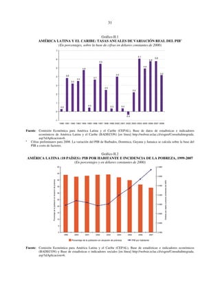 31 
Gráfico II.1 
AMÉRICA LATINA Y EL CARIBE: TASAS ANUALES DE VARIACIÓN REAL DEL PIBa 
(En porcentajes, sobre la base de cifras en dólares constantes de 2000) 
0,3 
3,2 
3,5 
4,8 
0,5 
3,7 
5,5 
2,5 
0,3 
4,0 
0,4 
-0,4 
2,2 
6,1 
4,9 
5,8 
5,8 
4,2 
3,8 
7 
6 
5 
4 
3 
2 
1 
0 
-1 
1990 1991 1992 1993 1994 1995 1996 1997 1998 1999 2000 2001 2002 2003 2004 2005 2006 2007 2008 
Fuente: Comisión Económica para América Latina y el Caribe (CEPAL), Base de datos de estadísticas e indicadores 
económicos de América Latina y el Caribe (BADECON) [en línea] http://websie.eclac.cl/sisgen/ConsultaIntegrada. 
asp?idAplicacion=6. 
a Cifras preliminares para 2008. La variación del PIB de Barbados, Dominica, Guyana y Jamaica se calcula sobre la base del 
PIB a costo de factores. 
Gráfico II.2 
AMÉRICA LATINA (18 PAÍSES): PIB POR HABITANTE E INCIDENCIA DE LA POBREZA, 1999-2007 
(En porcentajes y en dólares constantes de 2000) 
50 
45 
40 
35 
30 
25 
20 
15 
10 
5 
0 
1999 2000 2001 2002 2003 2004 2005 2006 2007 
Porcentaje de la población en situación de pobreza 
4 800 
4 600 
4 400 
4 200 
4 000 
3 800 
3 600 
3 400 
Dólares per cápita a precios constantes de 2000 
Porcentaje de la población en situación de pobreza PIB por habitante 
Fuente: Comisión Económica para América Latina y el Caribe (CEPAL), Base de estadísticas e indicadores económicos 
(BADECON) y Base de estadísticas e indicadores sociales [en línea] http://websie.eclac.cl/sisgen/ConsultaIntegrada. 
asp?idAplicacion=6. 
 